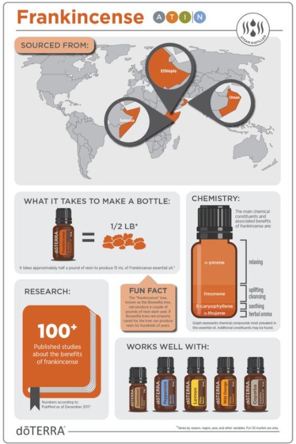 Frankincense