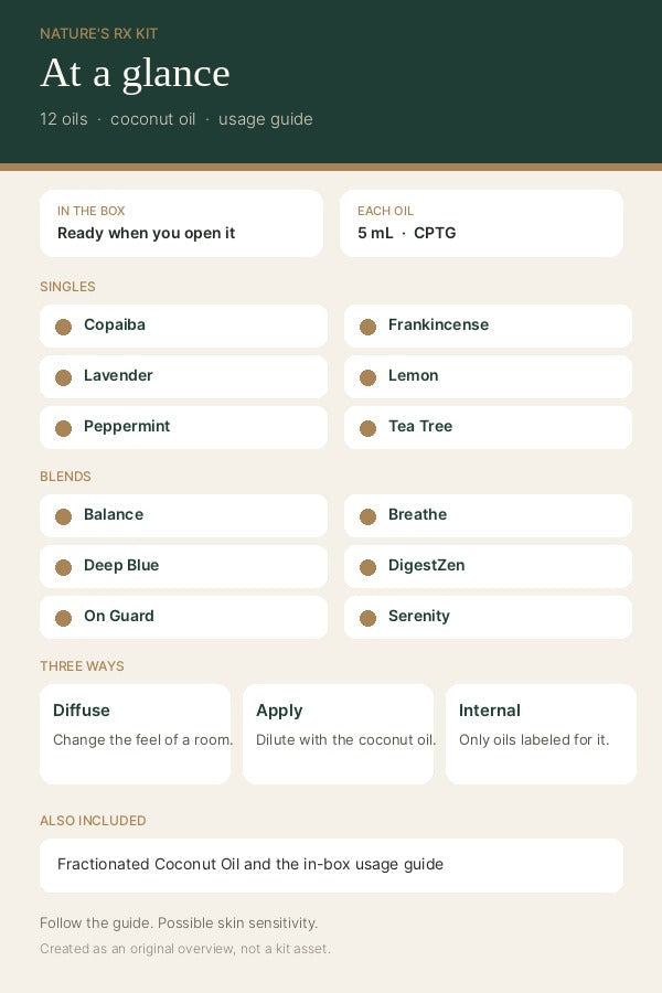 doTERRA Nature's Rx Kit