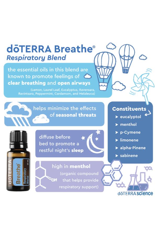 Breathe Combo Pack