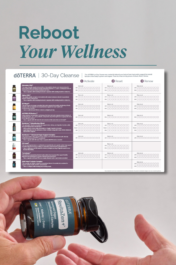 Cleanse and Restore Kit (with LLV)